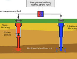energiebereitstellung