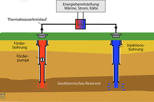 energiebereitstellung